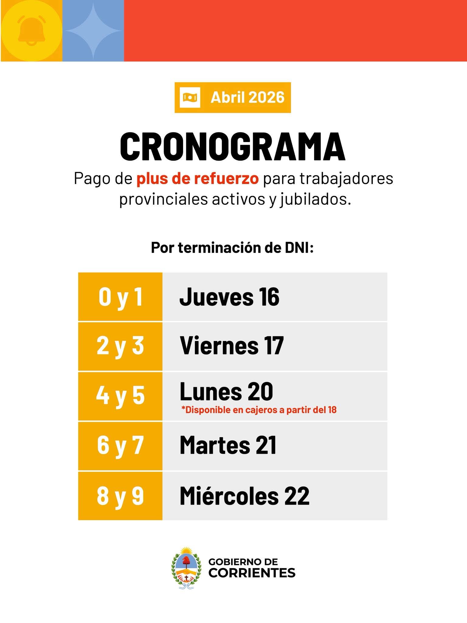 Salarios: Corrientes paga el Plus de Refuerzo de $ 100.000 desde hoy jueves 16 en los medios de pago habituales